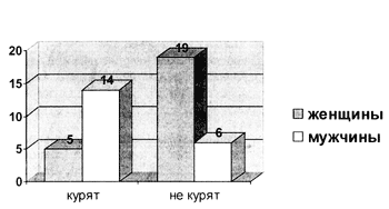 Проекты и исследования.Исследовательская работа «Береги здоровье смолоду