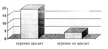 Проекты и исследования.Исследовательская работа «Береги здоровье смолоду