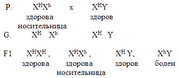 Методическая разработка для подготовки к ЕГЭ по биологиим