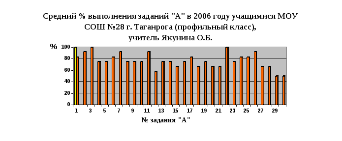 Некоторые аспекты подготовки учащихся к ЕГЭ по физике