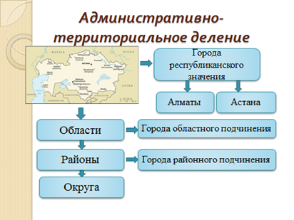 Урок по географии Казахстана Экономико-географическое положение Казахстана