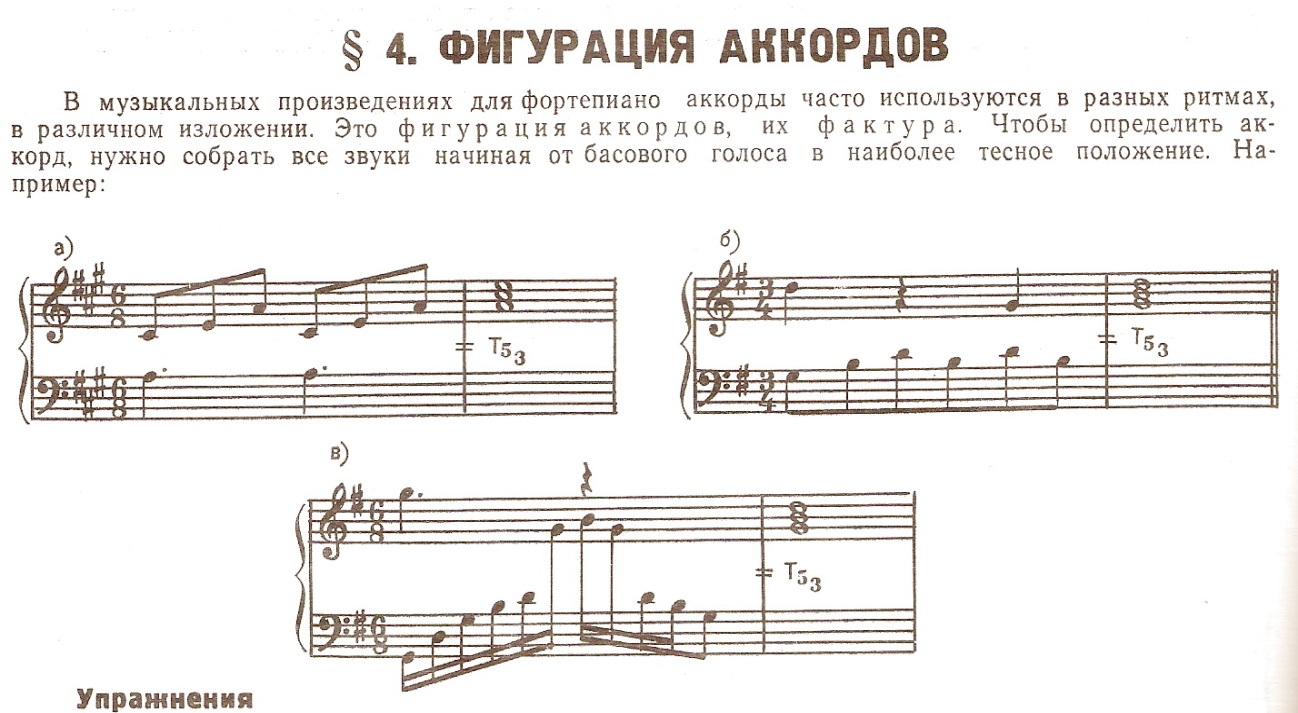 Конспект поурочного плана по предмету Сольфеджио на тему Органный пункт. Фигурация (5 класс)