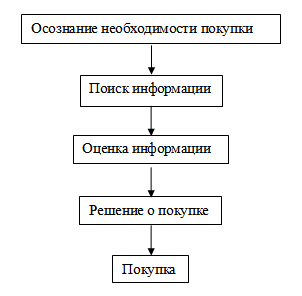 Курсовая работа Человек в системе экономических отношений.Маркетинг - важная составляющая в деятельности фирмы