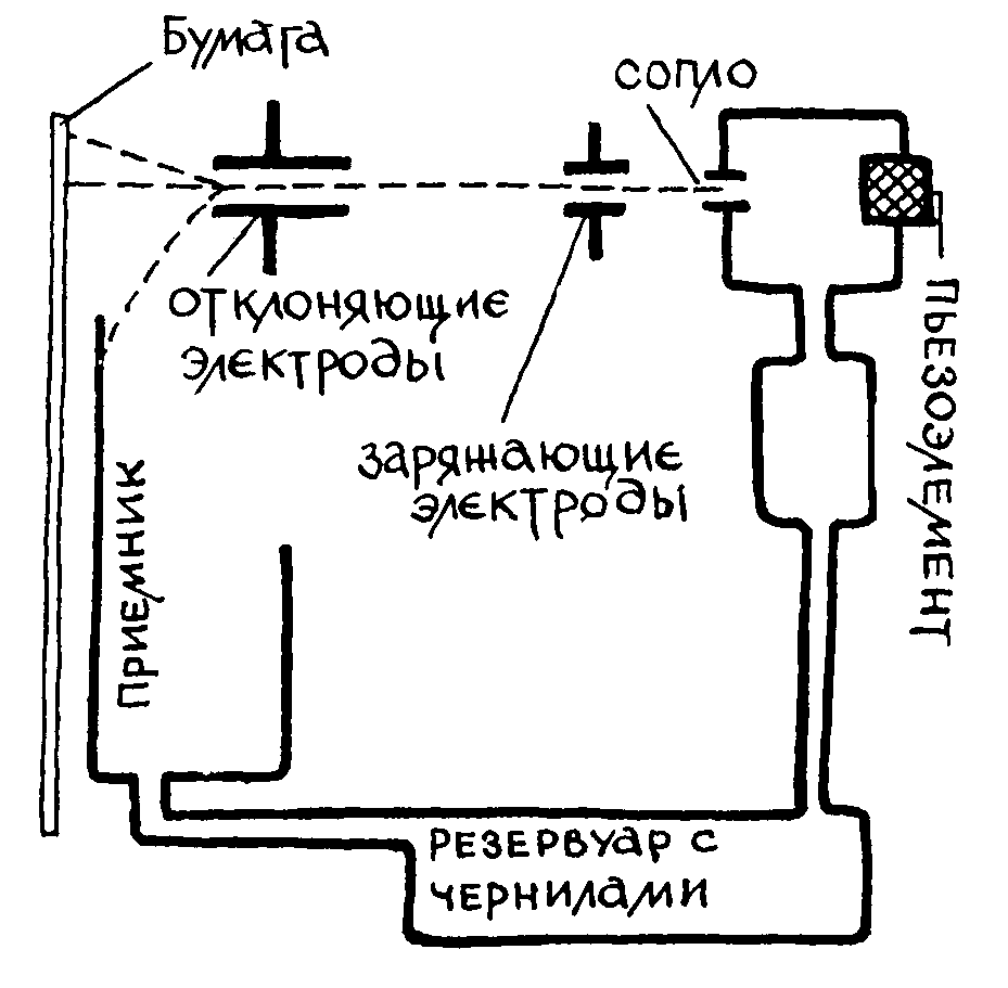 Курс лекций по дисциплине ТСИ