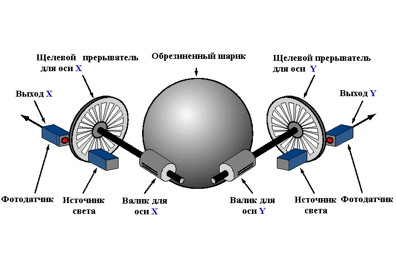 Курс лекций по дисциплине ТСИ