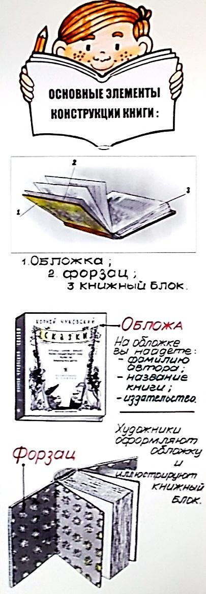 Конспект урока «Твои книжки». Комбинированный урок по ИЗО и технологии. 3 класс. Традиционная программа.