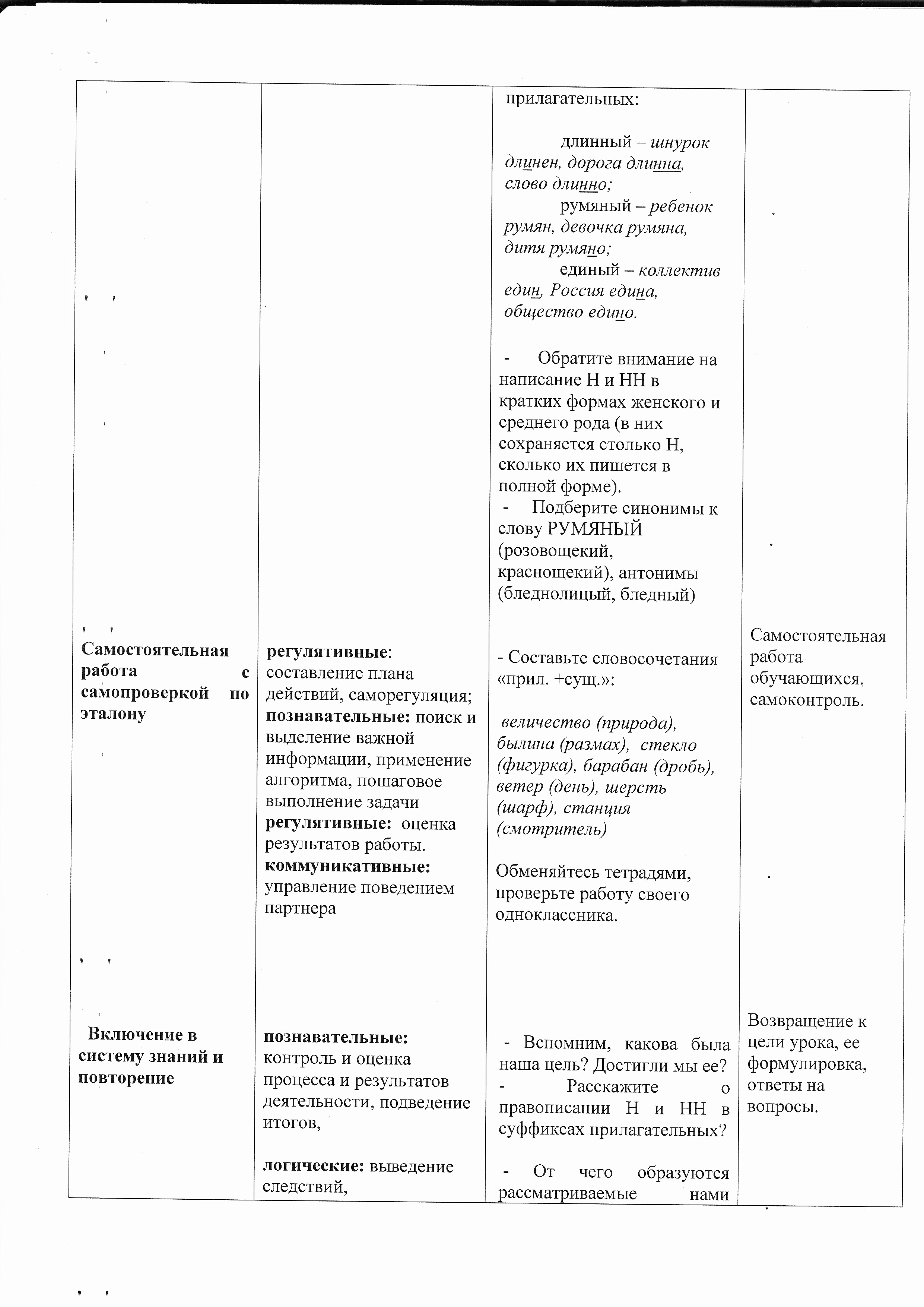 Н-НН в суффиксах прилагательных, образованных от существительных (рус.яз.6 класс)