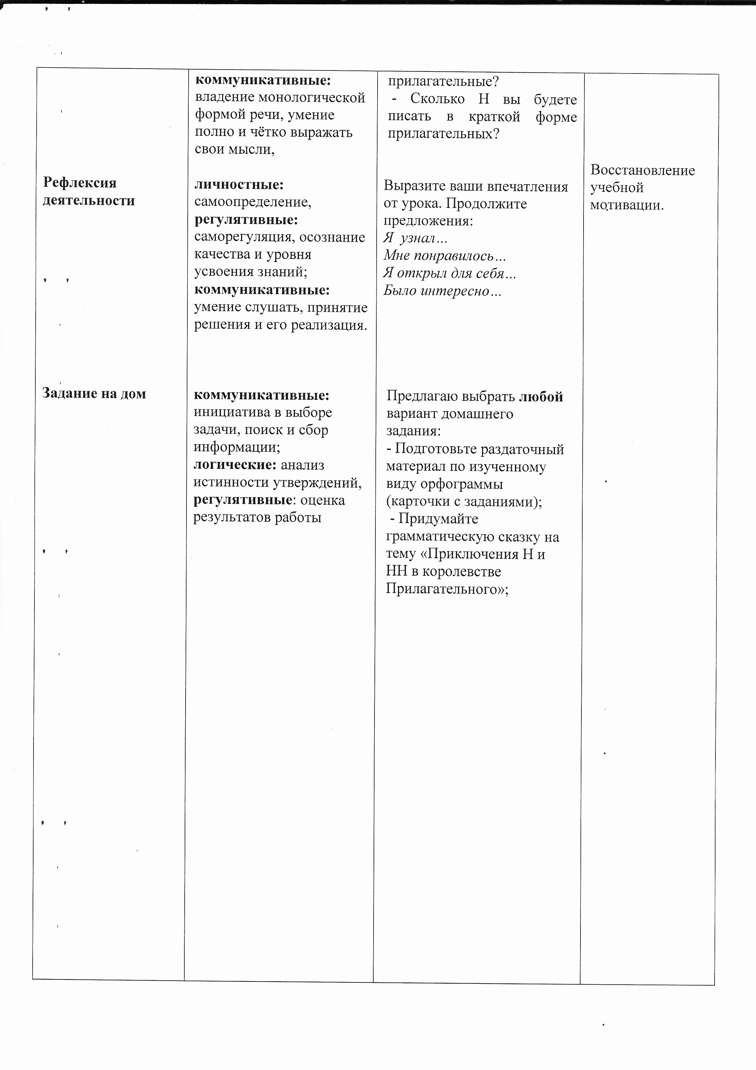 Н-НН в суффиксах прилагательных, образованных от существительных (рус.яз.6 класс)