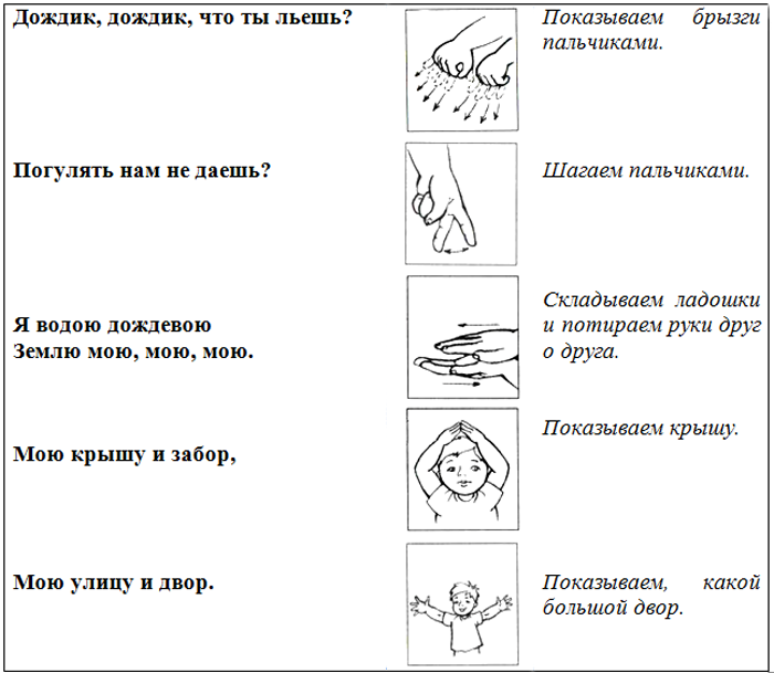 Конспект занятия для дошкольников с элементами исследовательской деятельности Плывут по небу облака