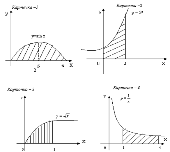 Конспект к уроку алгебры на тему Площадь криволинейной трапеции (11 класс)