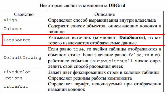 Методические указания к практическим занятиям по дисциплине разработка и эксплуатация экономических информационных систем