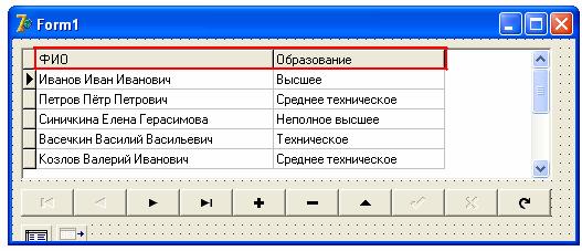 Методические указания к практическим занятиям по дисциплине разработка и эксплуатация экономических информационных систем