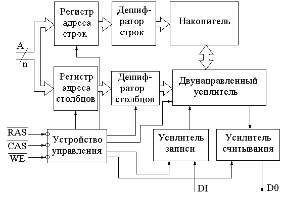 Конспект на тему Запоминающие устройства