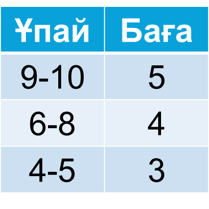 Уроки казахского языка илитературы