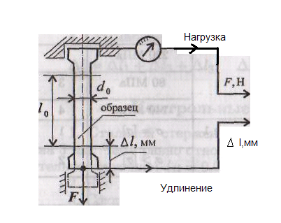 Механическая работа рисунок