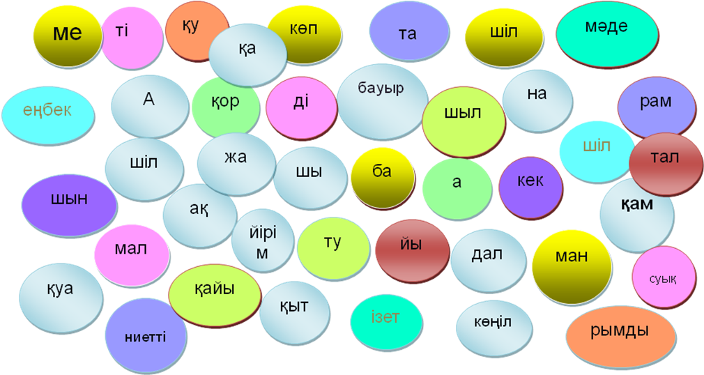 Жақсылық жаса өзін-өзі тану пәнінен сыныптан тыс жұмыс