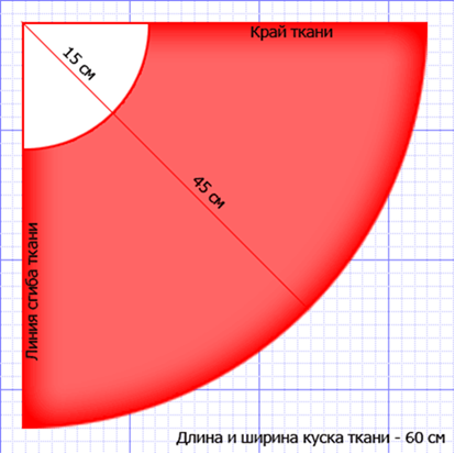 Творческий проект по технологии Пошив накидки (10 класс)