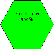 Урок по математике на тему: Умножение обыкновенных дробей (6 класс)