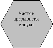 Урок по математике на тему: Умножение обыкновенных дробей (6 класс)