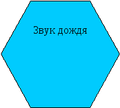 Урок по математике на тему: Умножение обыкновенных дробей (6 класс)