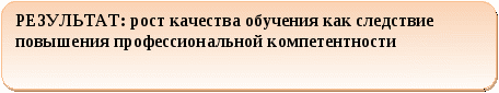 Новые модели и механизмы организации повышения квалификации педагогических и управленческих кадров в сфере образования