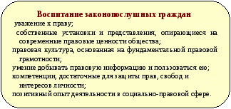 Методические рекомендации Тематический комплекс воспитательной системы школы «От правовых знаний к гражданской позиции» как способ реализации практико – ориентированного обучения школьников в ус