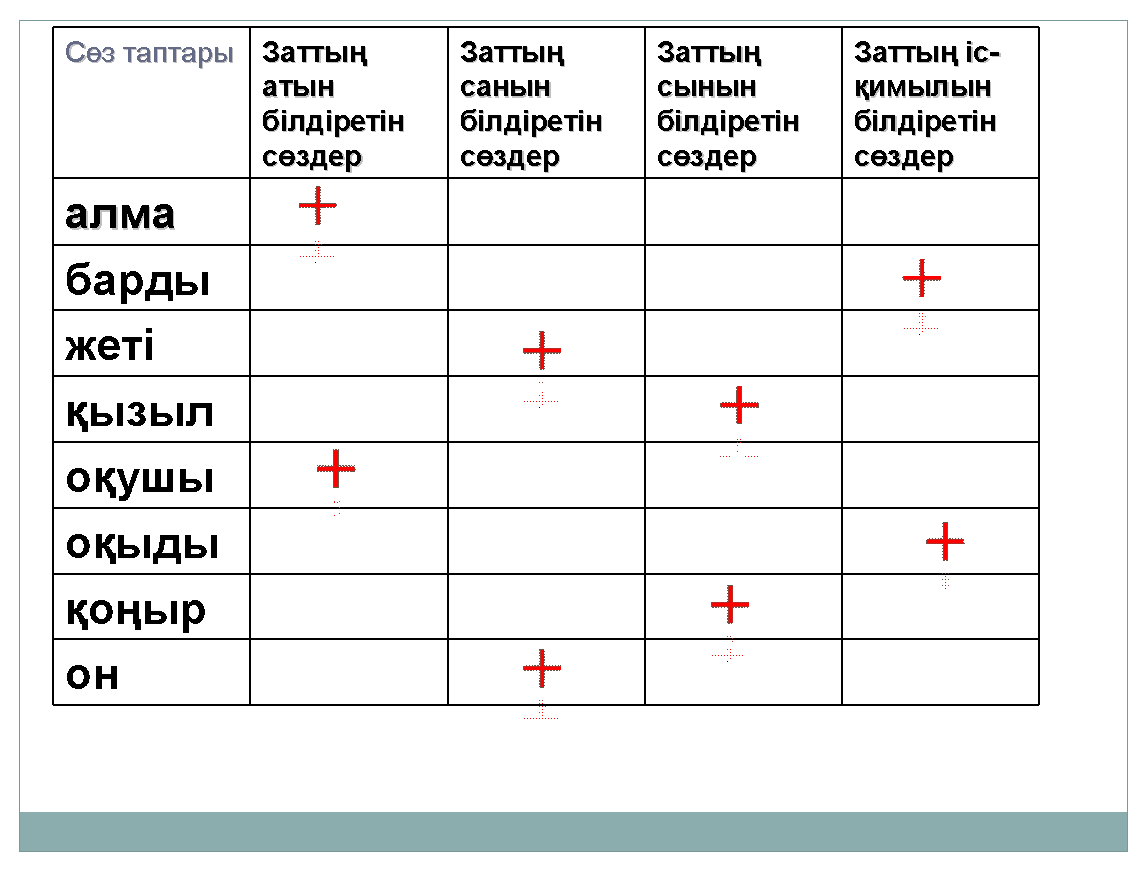 Сөз таптары ашық сабақ, 2 сынып