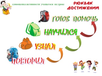 Краткосрочное планирование урока русского языка в 7 классе Правописание наречий через дефис.