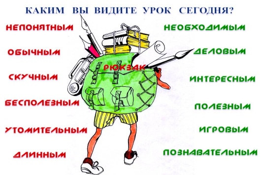 Краткосрочное планирование урока русского языка в 7 классе Правописание наречий через дефис.