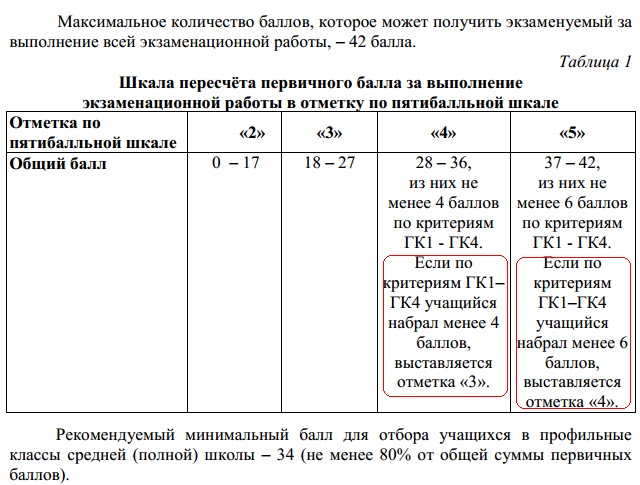 Материал для оформления стенда по русскому языку для выпускников 9 класса