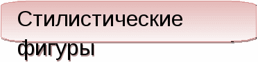 ИКТ как средство интенсификации учебной деятельности на уроках русского языка и литературы