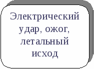 ОПОРНЫЕ КОНСПЕКТЫ По курсу: «БЕЗОПАСНОСТЬ ЖИЗНЕДЕЯТЕЛЬНОСТИ» (Учебное пособие)