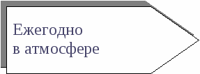 ОПОРНЫЕ КОНСПЕКТЫ По курсу: «БЕЗОПАСНОСТЬ ЖИЗНЕДЕЯТЕЛЬНОСТИ» (Учебное пособие)