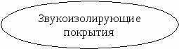 ОПОРНЫЕ КОНСПЕКТЫ По курсу: «БЕЗОПАСНОСТЬ ЖИЗНЕДЕЯТЕЛЬНОСТИ» (Учебное пособие)