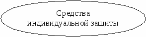 ОПОРНЫЕ КОНСПЕКТЫ По курсу: «БЕЗОПАСНОСТЬ ЖИЗНЕДЕЯТЕЛЬНОСТИ» (Учебное пособие)