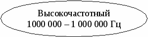 ОПОРНЫЕ КОНСПЕКТЫ По курсу: «БЕЗОПАСНОСТЬ ЖИЗНЕДЕЯТЕЛЬНОСТИ» (Учебное пособие)