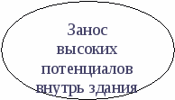 ОПОРНЫЕ КОНСПЕКТЫ По курсу: «БЕЗОПАСНОСТЬ ЖИЗНЕДЕЯТЕЛЬНОСТИ» (Учебное пособие)