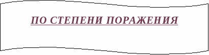 ОПОРНЫЕ КОНСПЕКТЫ По курсу: «БЕЗОПАСНОСТЬ ЖИЗНЕДЕЯТЕЛЬНОСТИ» (Учебное пособие)