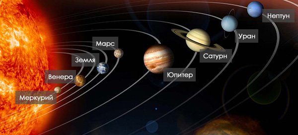 КОСПЕКТ УРОКА СОЛНЕЧНАЯ СИСТЕМА