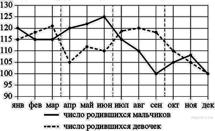 ЕГЭ ПО МАТЕМАТИКЕ (БАЗОВЫЙ УРОВЕНЬ). ТЕСТЫ И ОТВЕТЫ К ТЕСТАМ.