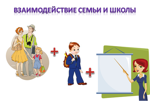 Выстпление на педагогическом совете на тему Работа по преодолению трудностей при изучении английского языка у учащихся начальной школы