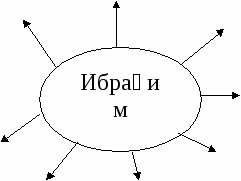 6 - сыныпқа арналған қазақ әдебиетінен жұмыс даптері