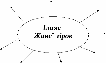 6 - сыныпқа арналған қазақ әдебиетінен жұмыс даптері