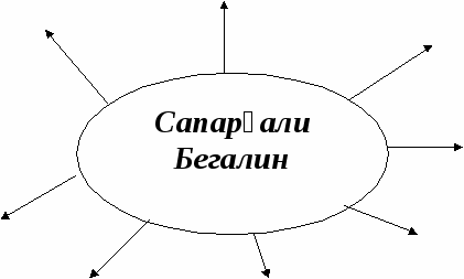 6 - сыныпқа арналған қазақ әдебиетінен жұмыс даптері