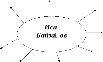 6 - сыныпқа арналған қазақ әдебиетінен жұмыс даптері