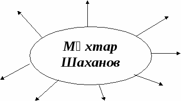 6 - сыныпқа арналған қазақ әдебиетінен жұмыс даптері