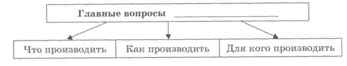 Какое слово пропущено в схеме признаки власти