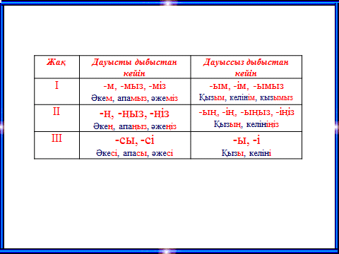 Қазақ тілі 3 сынып