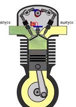 Урок по теме Тепловые двигатели. Двигатель внутреннего сгорания