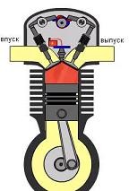 Урок по теме Тепловые двигатели. Двигатель внутреннего сгорания